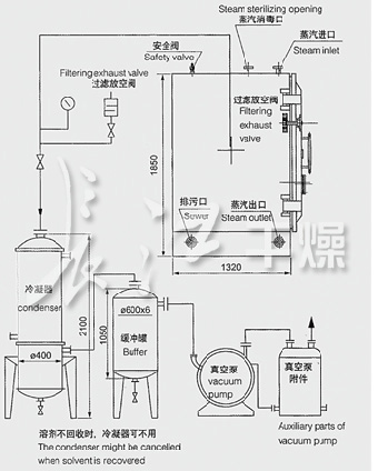 FZG,YZG靜態真空干燥機E2