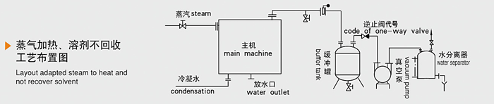 雙錐回轉真空干燥機