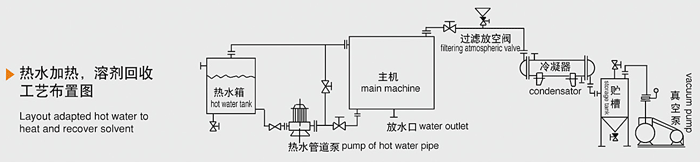 雙錐回轉真空干燥機